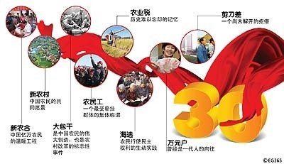 十三五規(guī)劃解讀：農(nóng)村改革要堅(jiān)持“一個(gè)中心，兩個(gè)理念”