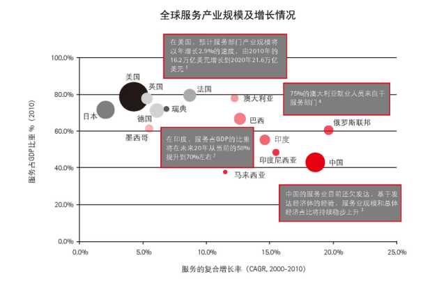 抓住這三大要點(diǎn)，輕松搞定制造業(yè)的服務(wù)轉(zhuǎn)型升級(jí)