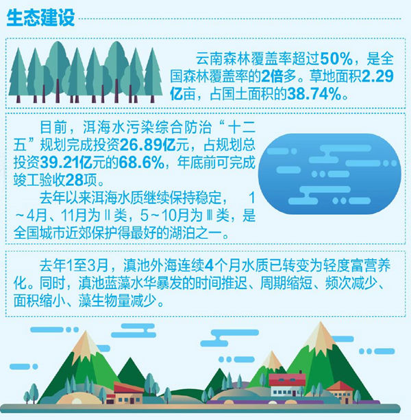 【習近平總書記考察云南一周年·足跡之光】生態(tài)文明建設(shè)這一年 守護生態(tài)綻放美麗