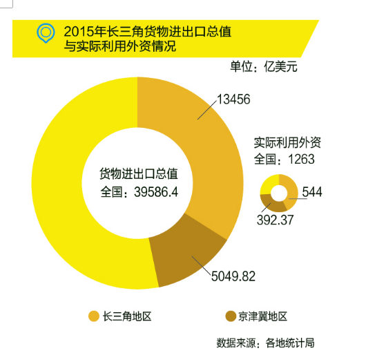 國務(wù)院：布局“新長三角”，發(fā)力高端制造