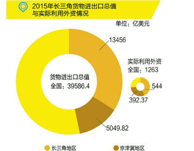 國務院：布局“新長三角”，發(fā)力高端制造
