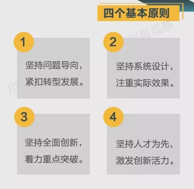 四川省支持成都每個區(qū)縣建“高新區(qū)”！還有很多重磅消息！