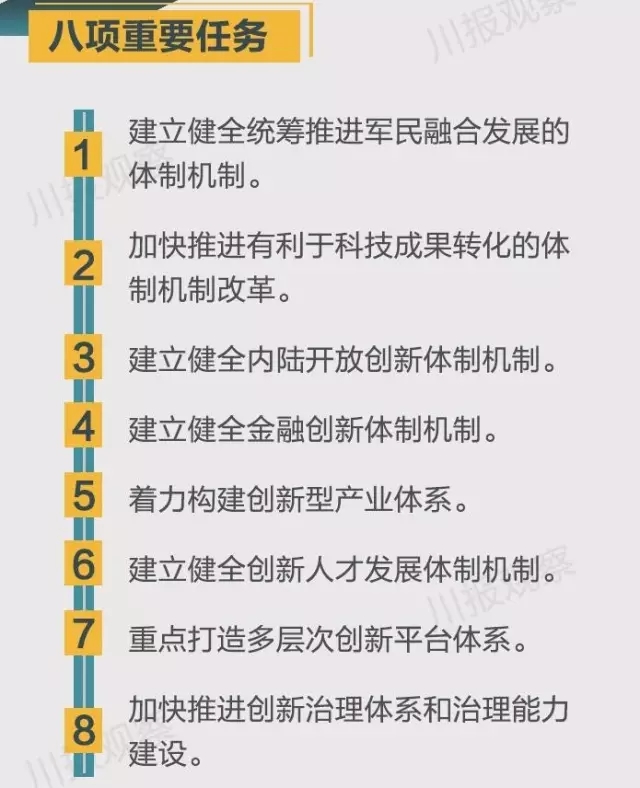 四川省支持成都每個區(qū)縣建“高新區(qū)”！還有很多重磅消息！
