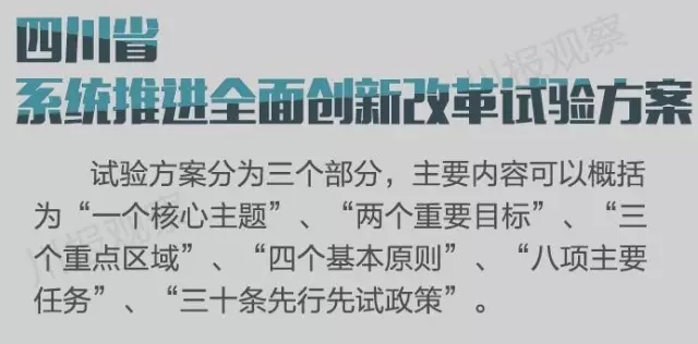 四川省支持成都每個區(qū)縣建“高新區(qū)”！還有很多重磅消息！