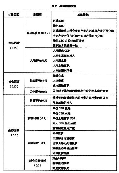 區(qū)域生態(tài)經(jīng)濟效益評價指標體系構建研究