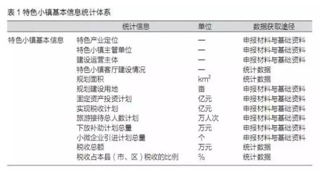 特色小鎮(zhèn)不是玩概念，還要看評估指標