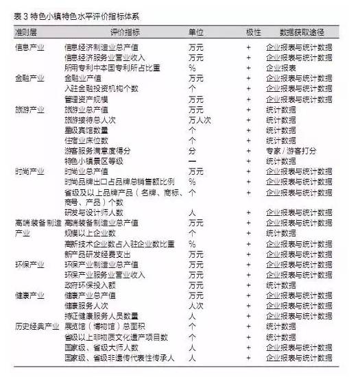 特色小鎮(zhèn)不是玩概念，還要看評估指標