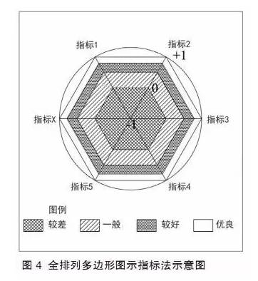 特色小鎮(zhèn)不是玩概念，還要看評估指標