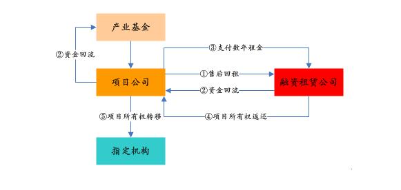 PPP基金火爆，投資人如何安全著陸、穩(wěn)定退出？