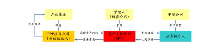 PPP基金火爆，投資人如何安全著陸、穩(wěn)定退出？