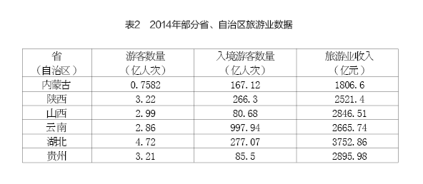 周健奇、李佐軍:蒙陜煤炭城市轉(zhuǎn)型發(fā)展的思路與政策建議