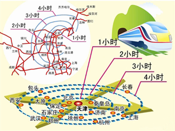 交通部:京津冀協同發(fā)展交通一體化規(guī)劃已上報