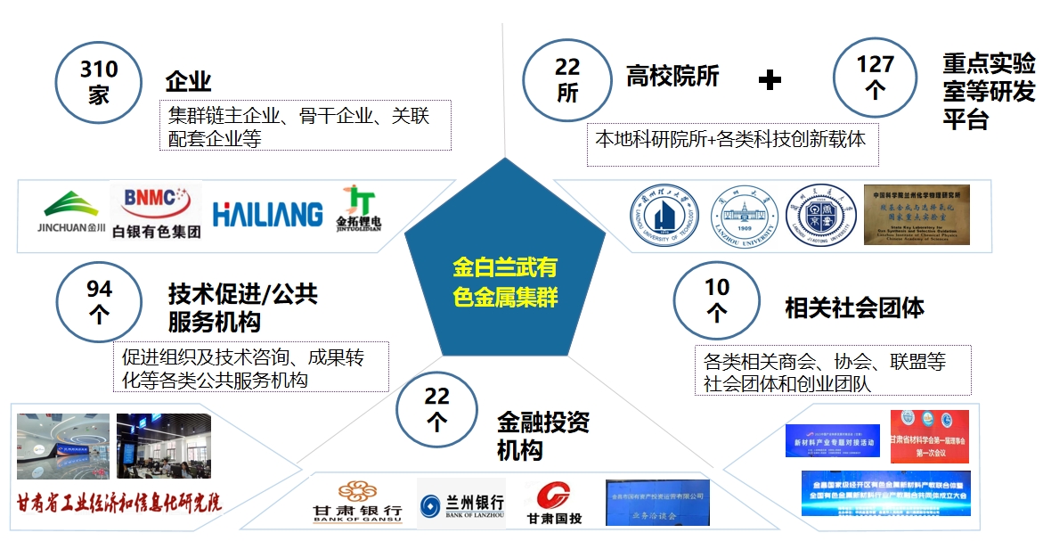 我院助力金白蘭武成功培育有色金屬?lài)?guó)家先進(jìn)制造業(yè)集群